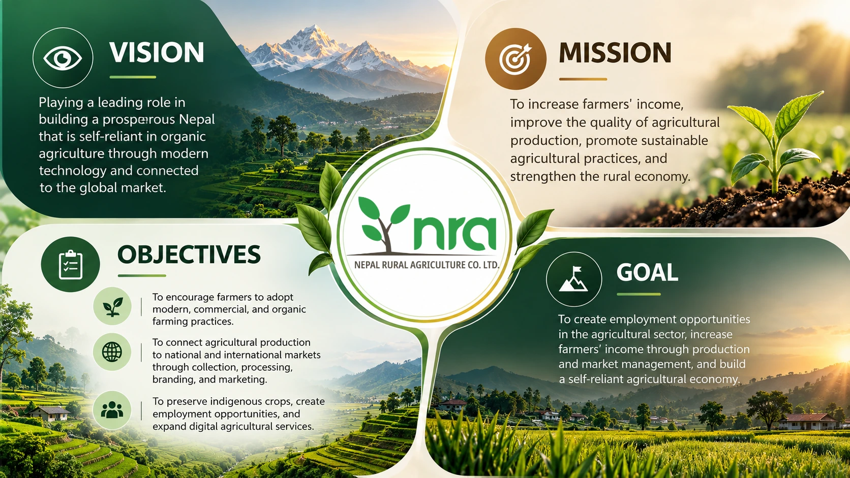 Vision, Mission, Objective
